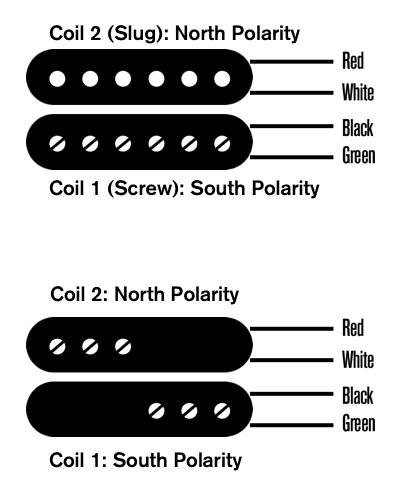 Colour Codes seymour duncan pickup wiring diagram 